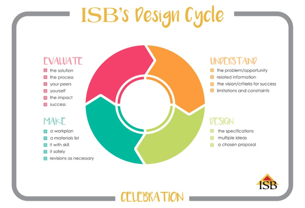 Design Cycle for the International School of Bangkok