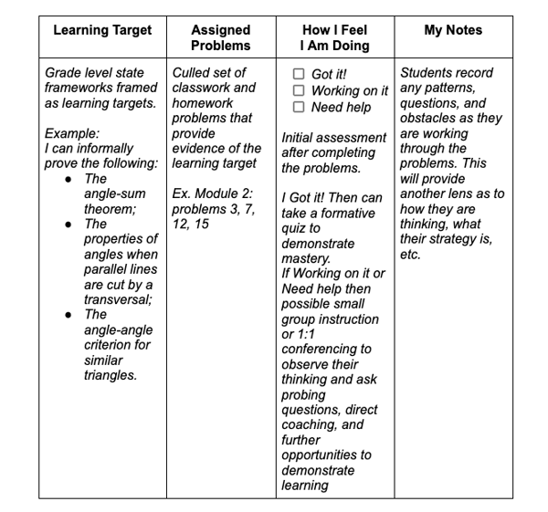 Personal Growth as Professional Learning