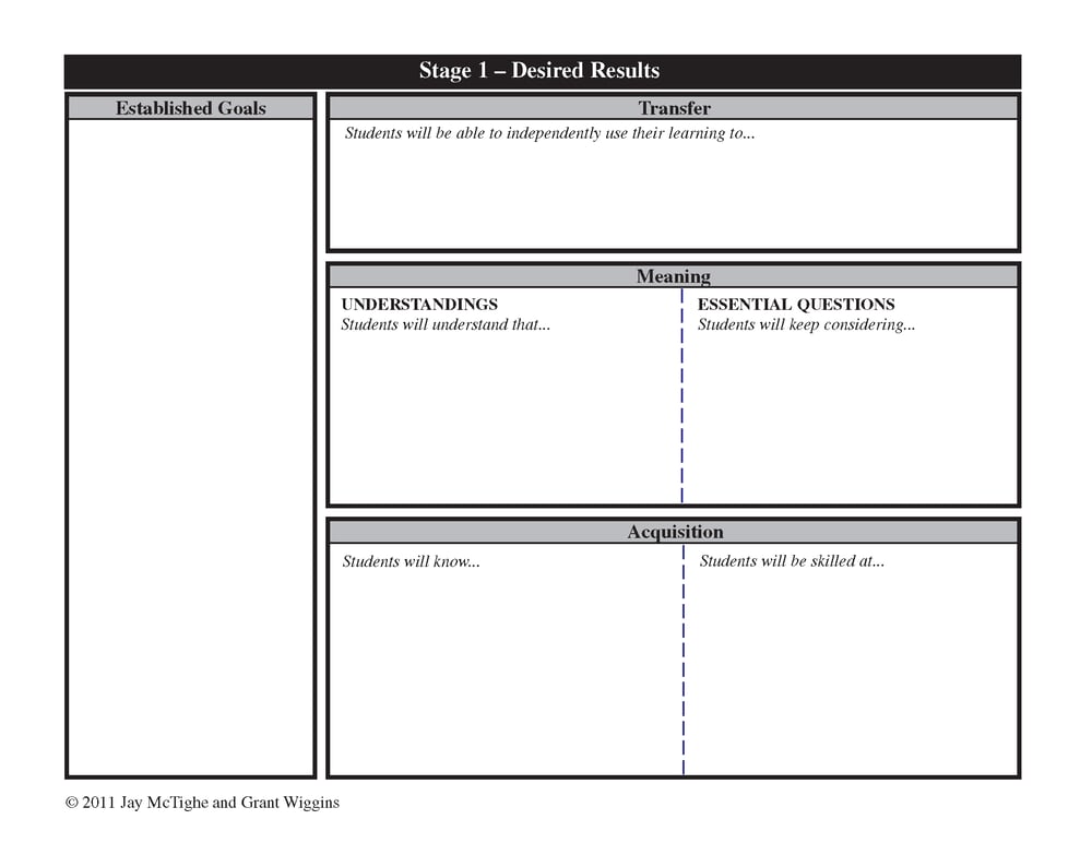 3 Stages of The Understanding by Design® Template