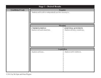 UbD Template