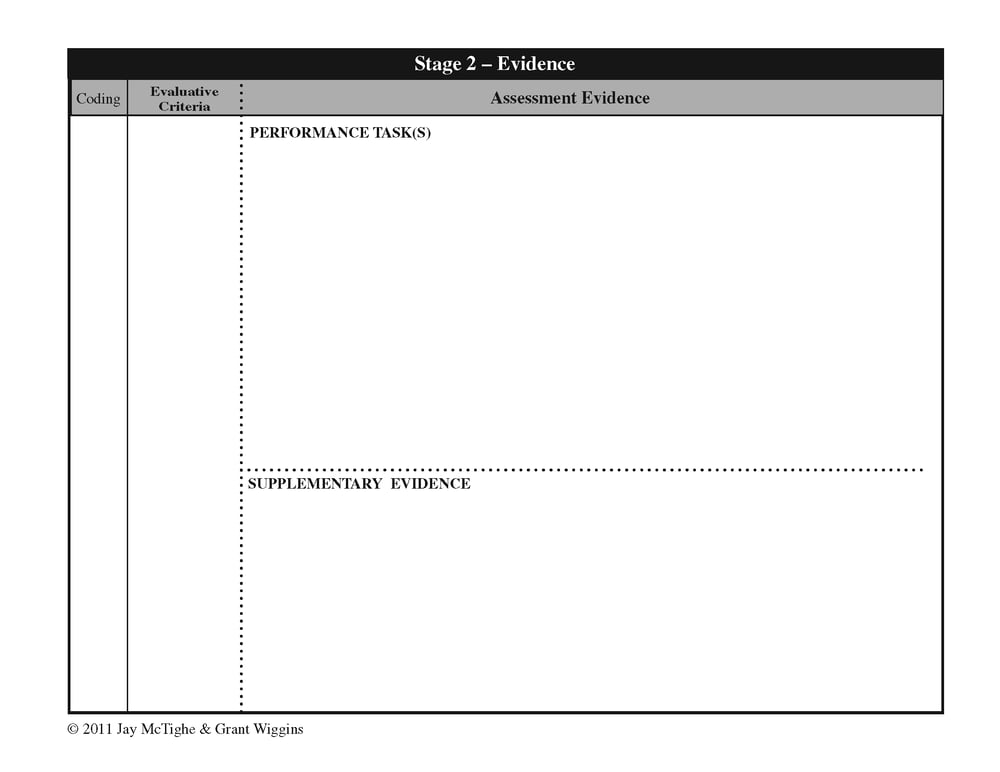 3 Stages of The Understanding by Design® Template